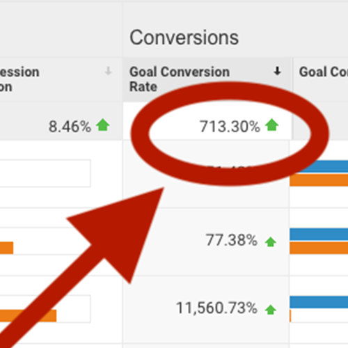 website-conversion-rate-optimization-marketing-toronto